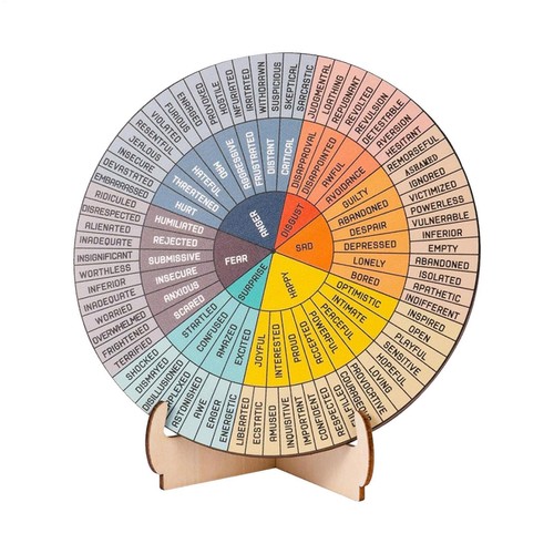 Feelings wheel emotions - feelings, wheel,